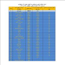 فعالیت های پژوهشی سازمان آب و برق خوزستان در کشور برتر شد
